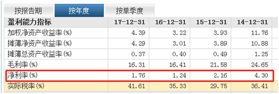 “粮草”紧缺，中南置地实力能否支撑野心？