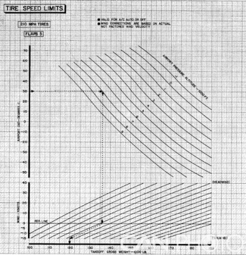 飞机起飞时轮胎提供动力吗,飞机起飞时轮胎速度