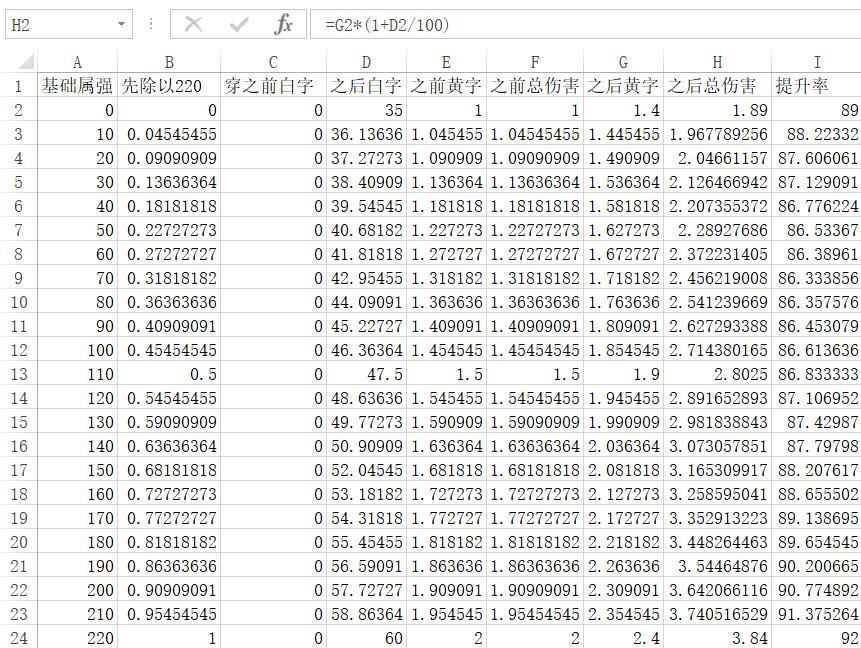地下城与勇士天御怎么样,地下城天御套选择
