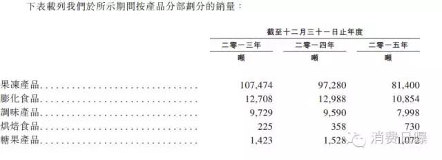 亲亲食品业绩,亲亲食品股价