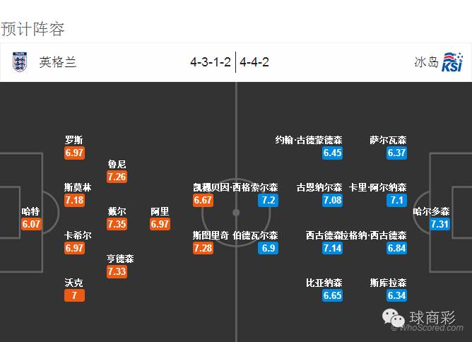 今晚英格兰赢球会导致*家庄**输过千万！买楼还是信冰岛
