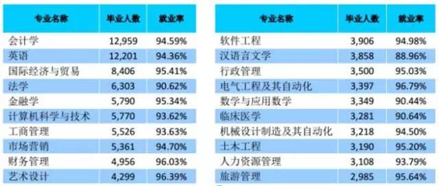 必看！明天高考放榜，可来这里查分