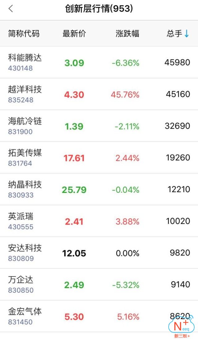 新三板精选层的66家企业,新三板创新层股票一览表