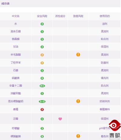 不要盲目跟风买化妆品,不能盲目跟风