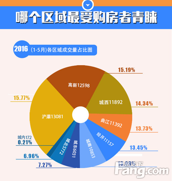 西安二环内房价最新价格表2024年,房天下楼盘价值分析报告