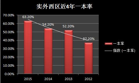 探秘成都实外西区：“名不见经传”如何做到“一班两状元”！
