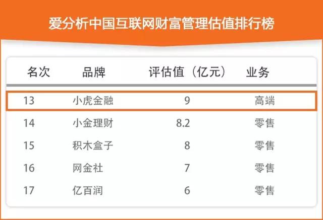 理财师平台先行者小虎金融，计划拆分VIE回归国内