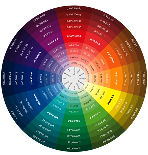 网页美工设计布局,网页美工设计怎么样