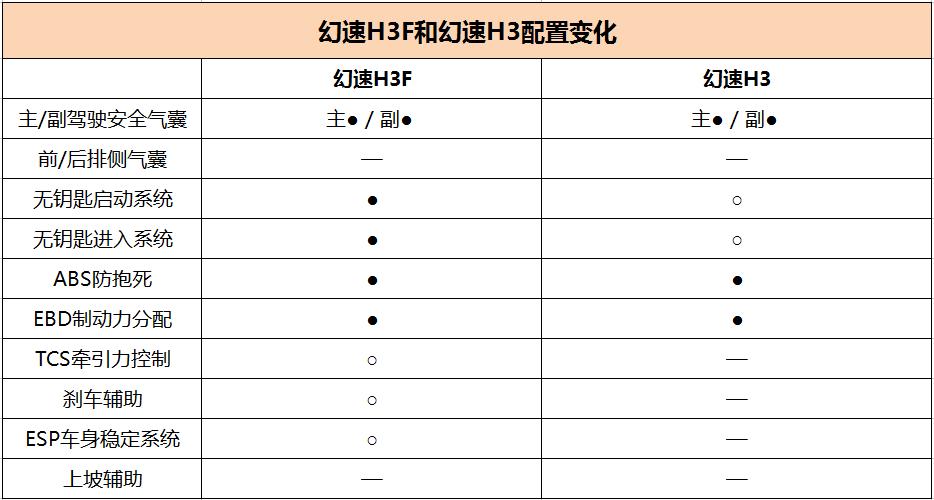 幻速h3双闪不亮,幻速h3f有没有隐藏功能