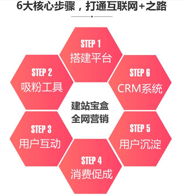 网络营销信息发布案例,网络营销策划推广案例