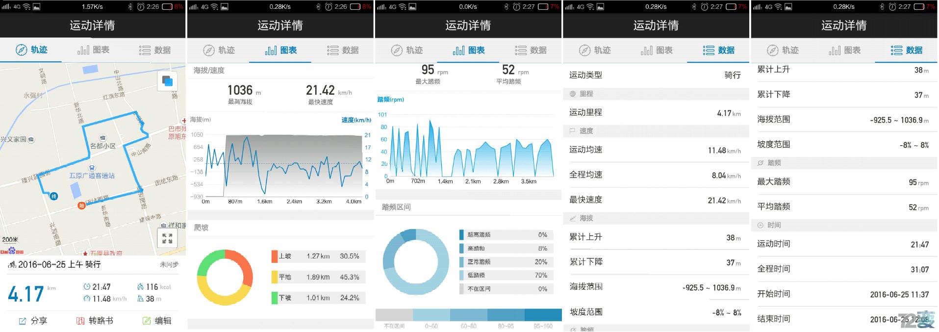 骑海里的一条小鲨鱼——行者鲨鱼鳍踏频试用