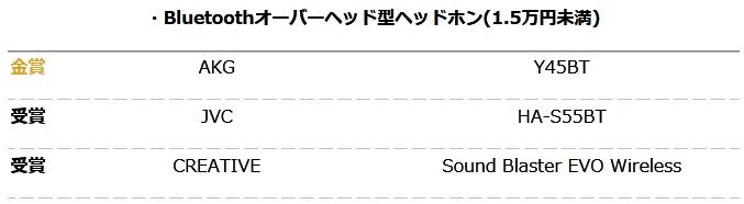 你的耳机获奖了么？日本2016VGP夏季授奖名单大公布！