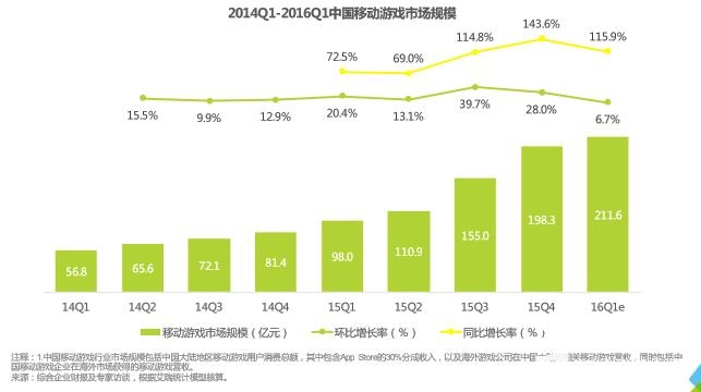 艾瑞咨询统计数据,艾瑞咨询发布最新报告