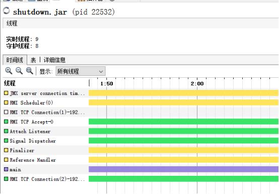 netty底层源码解析,netty优雅退出
