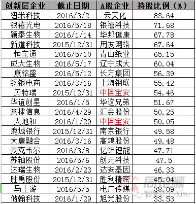 新三板创新层最有希望上市的股票,新三板精选层32只新股分析