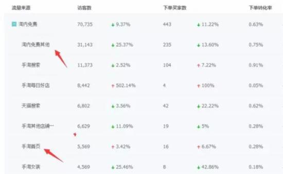 淘宝如何提高手机端流量,手机淘宝店铺流量怎么分享