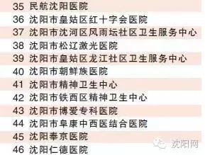 沈阳老城改造最新消息,昨天沈阳出大新闻了