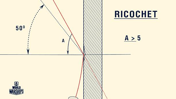 战舰世界高爆弹和穿甲弹怎么用,战舰世界高爆穿甲如何选择