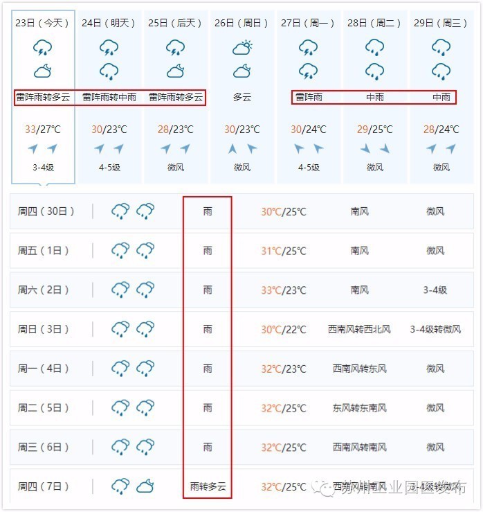 *力暴**梅来袭！园区人请收好这份防霉攻略，全是专家推荐的干货！
