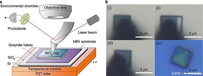 清华郑泉水团队Nat.Mater.:微米尺度异质界面上的稳定结构超滑