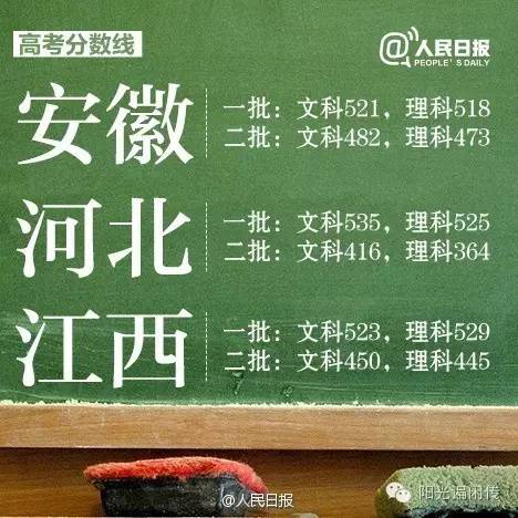 陕西高考提前批各校录取分数线,陕西高考一本志愿模拟投档分数线