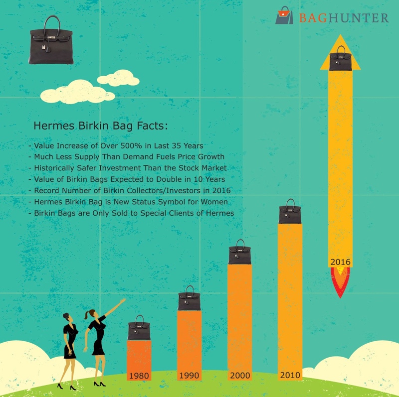铂金包和黄金哪个保值,爱买包运气好吗