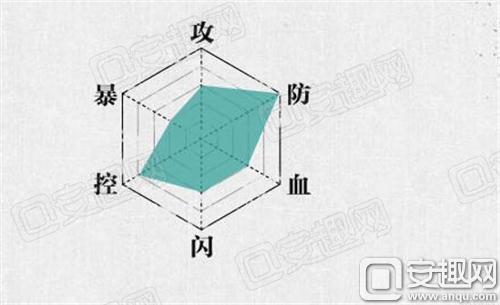 剑侠情缘手游天王玩法大型攻略:锐不可当金甲战神