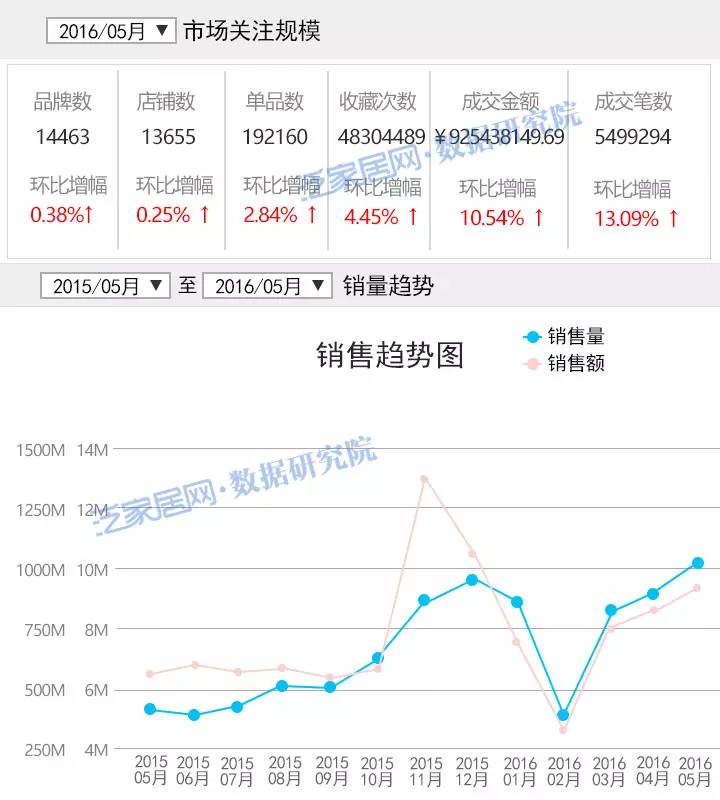 淘宝5月变化,淘宝天猫最新数据