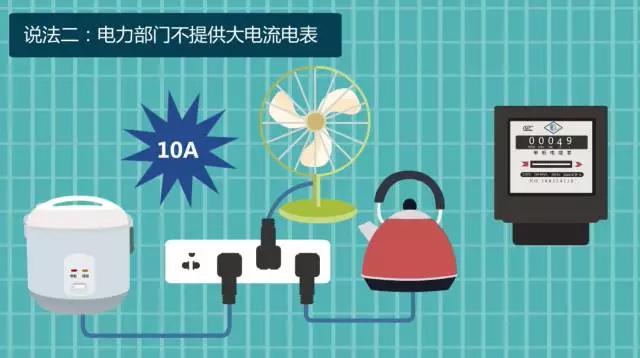 电表出问题多出来的电费怎么解决,电费可能有猫腻么