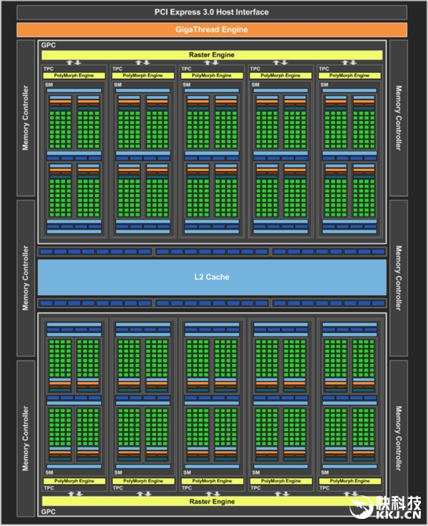 gtx1060显卡最高支持多少刷新率,游戏卡gtx1060和专业卡对比