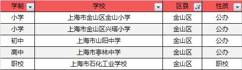 魔都十大健身房,魔都五大国际学校
