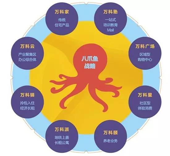 万科甩出年薪65万！不招销售、不招设计、要的是程序员