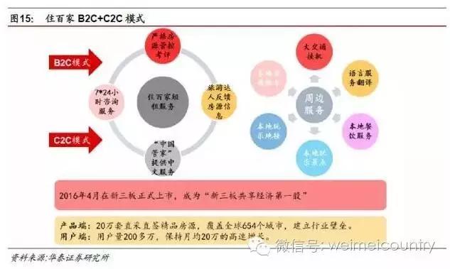 民宿一室一厅一卫设计,民宿一室一厅好出租吗