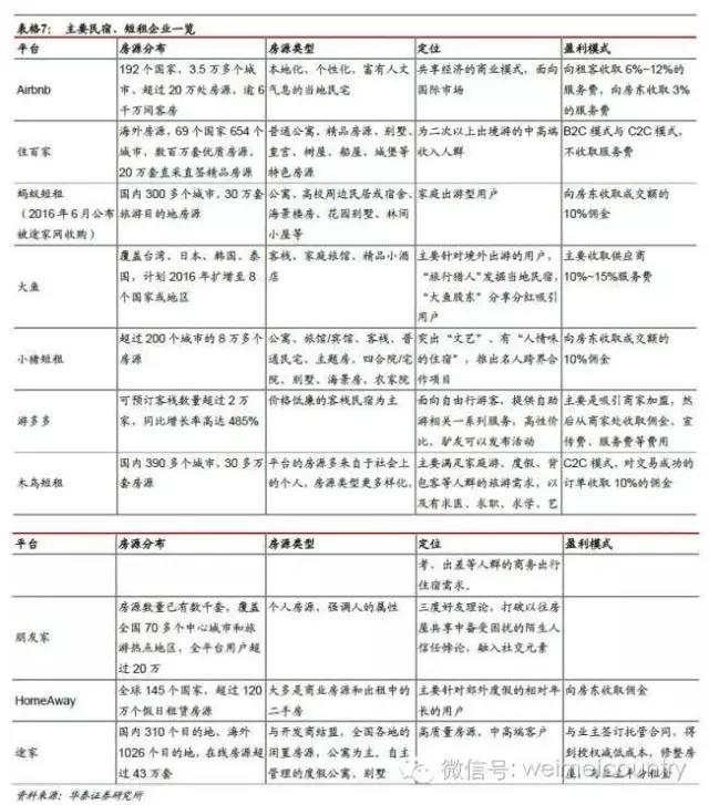民宿一室一厅一卫设计,民宿一室一厅好出租吗