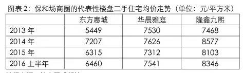 2016拍地王的原因,数据说话涨停板