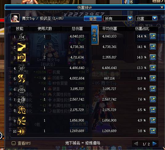 盘点dnf那些年,dnf各职业分析2015