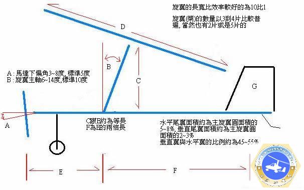 旋翼机最好性能,旋翼机最新技术