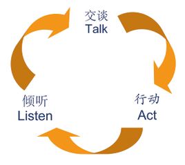 失眠行为认知疗法,贝克认知行为疗法