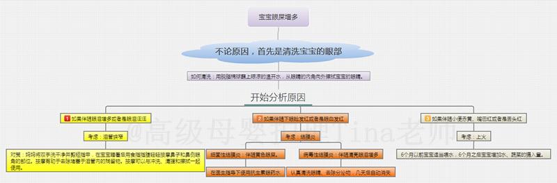 宝宝的眼睛有分泌物，一定是上火了吗？