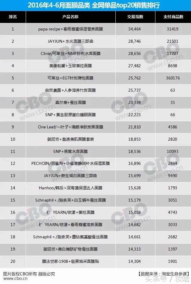 谁说国货不潮,谁说国货不如进口好