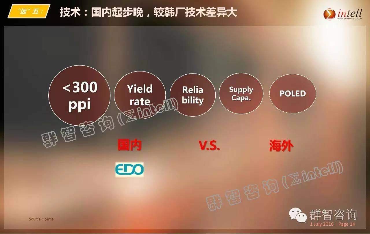 OLED离我们这么近，又那么远