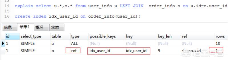 mysql的索引和sql如何优化,mysql索引优化面试题