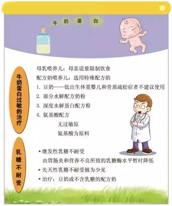 四个月婴儿乳糖不耐受腹泻怎么办,宝宝持续腹胀对奶粉过敏