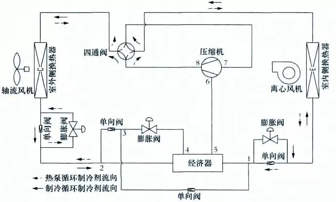 20匹超低温空气源热泵,超低温热泵效率