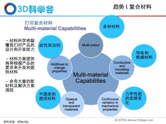 3d打印技术在航空领域的发展历程,3d打印企业行业前景如何