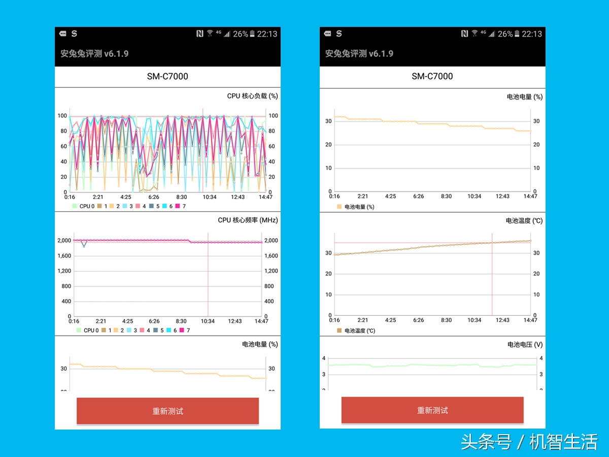 三星galaxyc7当年卖多少钱,三星c7最新评测视频