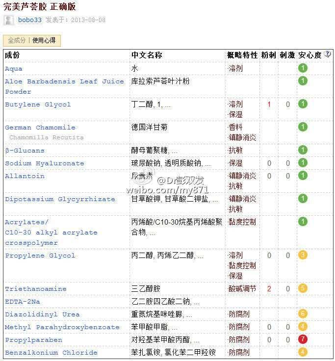 完美芦荟胶祛痘吗,芦荟胶的祛痘方法