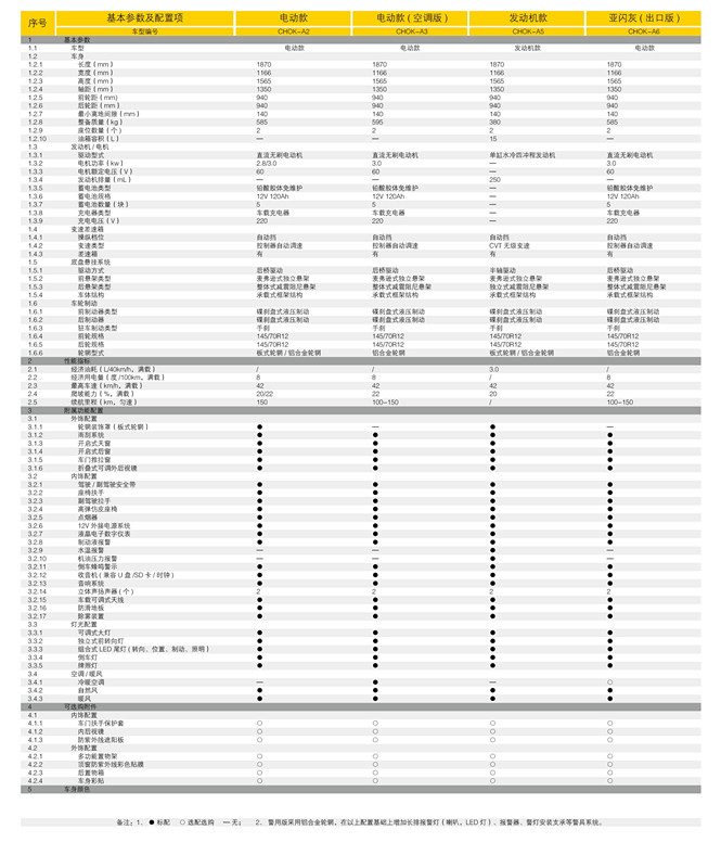 大阳巧客的缺点,大阳巧客E300最新行情