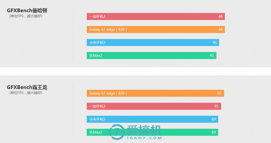 乐max2优缺点,乐max2缺点