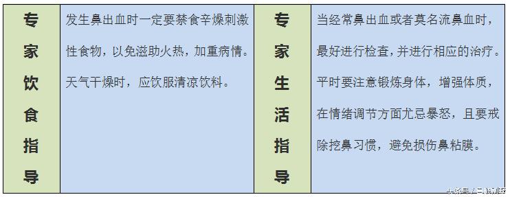 鼻出血怎么办最有效的方法,鼻出血等离子手术后再出血怎么办